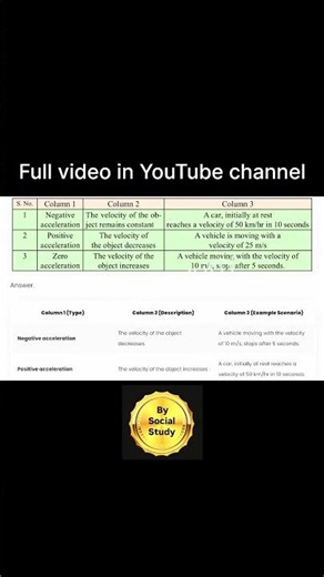 Exercise class 9 science chapter 1 laws of motion । exercise laws of motion । Std 9 science lesson 1