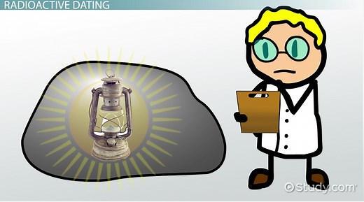 Using Geological Layers & Radioactive Dating to Determine the Earth's Age