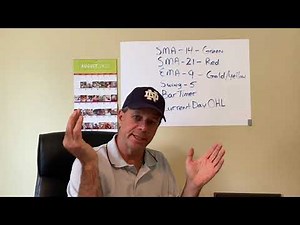 Chart description and trade strategy for my LIVE futures account with Apex Trader Funding