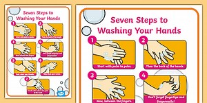 Seven Steps to Wash Your Hands Poster