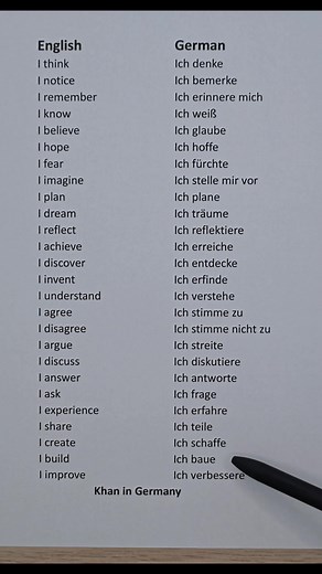 German Language Verbs That Will Improve Your Speaking #LearnGerman #deutschonline #germanteacher #deutsch #deutschkurs | Khan in Germany