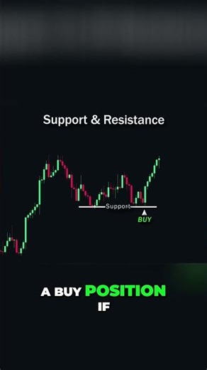 Master Support & Resistance: Trading Levels Explained #shorts