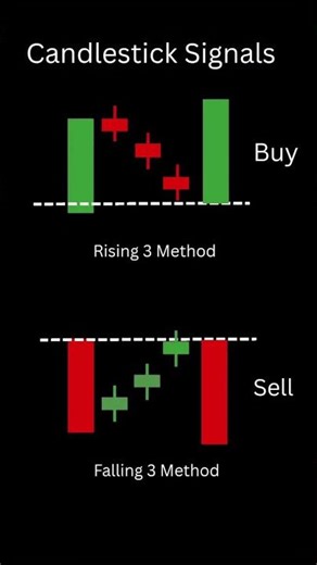 Top Candlestick Patterns Every Trader Must Know