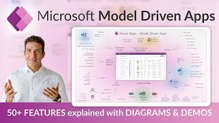 Model Driven Apps In Power Apps 50 Features Explained Using Visuals And Examples 2025 Update Mp3 & Mp4 Download