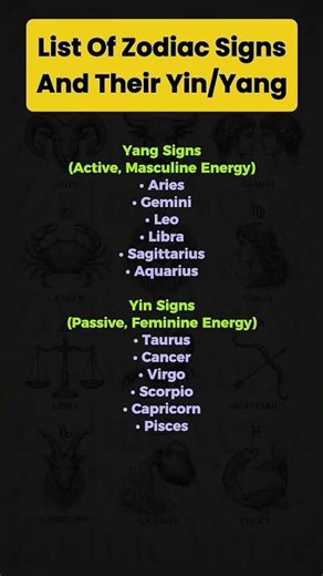 The Hidden Yin & Yang of Every Zodiac Sign ♈♉♊ Which Side Rules You? #zodiacsigns #astrology #fyp
