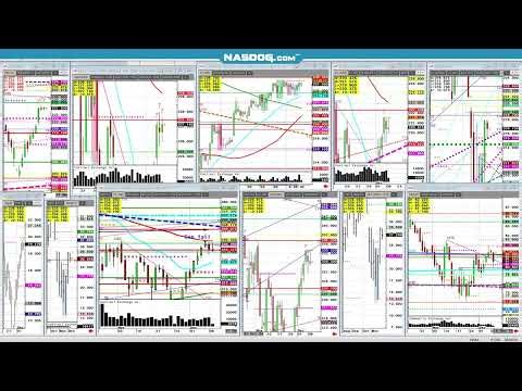 Technical Analysis Pro-Floor Trader, Trading Education mostly Futures