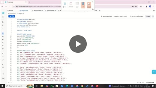 #sql #dataanalytics #dataanalysis #database #snowflake | Riyashini M