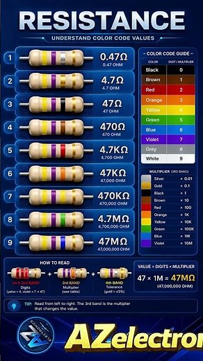 47 K Resistance Colour Codes .47Ω to 47MΩ Easy to Find | Resistor Color Code Chart Explained