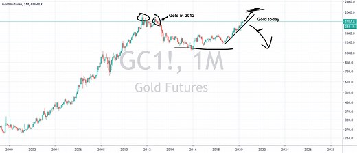 How To Use TradingView Hotkeys and Shortcuts for COMEX:GC1! by TradingView