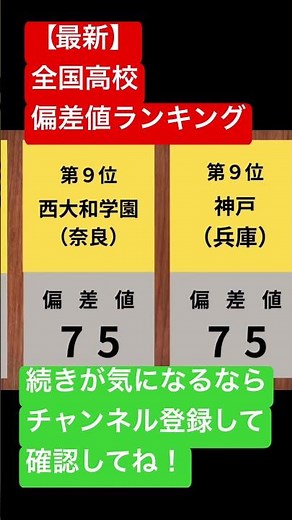 【2026年最新】 高校偏差値ランキング