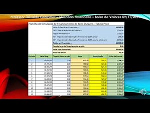 Financiamento de Veículo - Cálculo pela Tabela Price