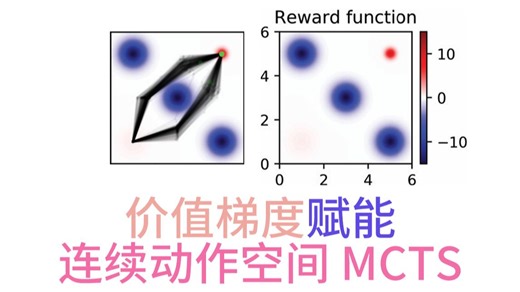 [论文精读] Monte-Carlo Tree Search in Continuous Action Spaces with Value Gradients