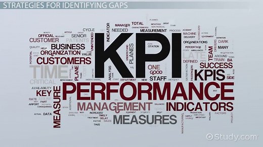 Identifying Competency Gaps in the Workplace