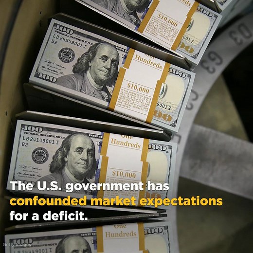 181K views · 180 reactions | Surprise! The U.S. government posted a $182 billion surplus in April. | Yahoo | Facebook