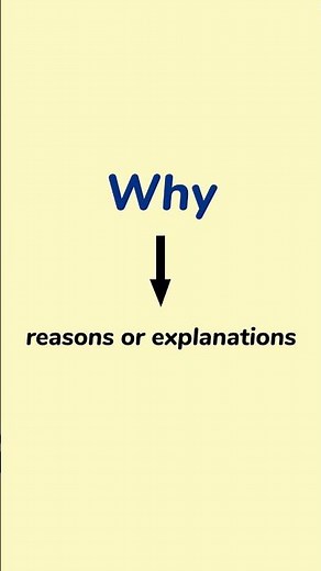 Do you know Question Words?