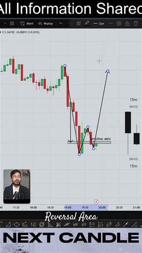 Find Trend Reversal Zones Like a Pro (Clone Concept Strategy)🔥