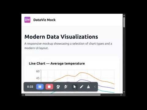 How to Create a Responsive 3D Data Visualization Dashboard | React & Recharts