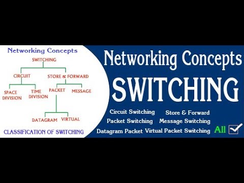 Switching Made Simple | Networking Fundamentals
