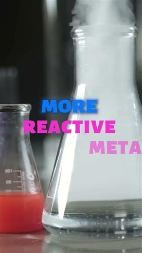 IGCSE Chemistry Chapter 15: Reactivity Of Metals Summarized
