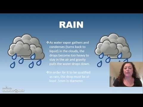 Types of Precipitation