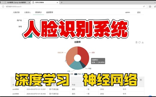 人脸识别系统 深度学习 人脸考勤 TensorFlow 神经网络模型 Django框架 可视化 毕业设计