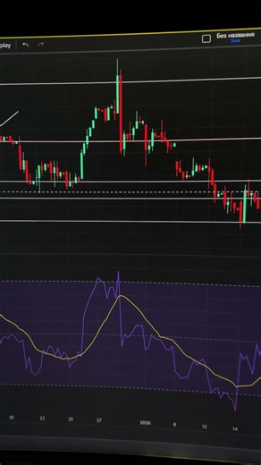 ММВБ - перепродан?