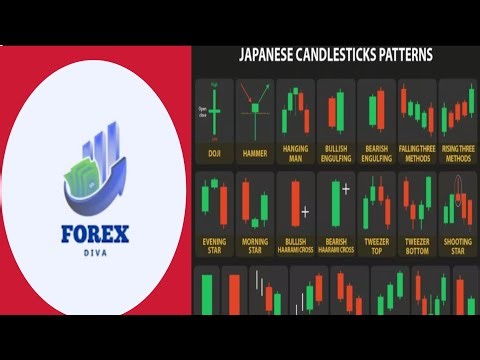 Japanese Candlesticks (The Harami Pattern) December 27,2025.