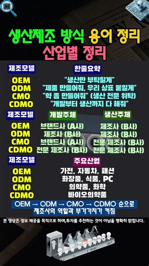 생산제조 방식 용어 정리 산업별 정리 삼성바이오로직스는 왜 CDMO일까? (OEM, ODM 완벽 비교)