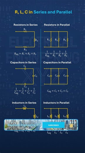 Series vs Parallel Made Easy | Resistors, Capacitors, Inductors #Shorts #Electronics #physics