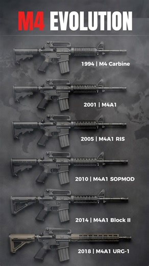 M4 Evolution: Transforming Design and Functionality Through the Years