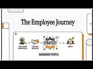 Human Resource Management- Quick Concepts and Practices- Full course overview