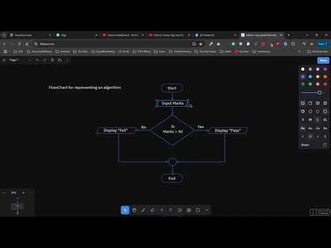 3 Flowchart For Algorithm | Pass or Fail? Flowchart Tutorial for Student Marks Evaluation in Hindi