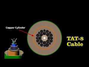 Optical Fiber Cable: Working Principle