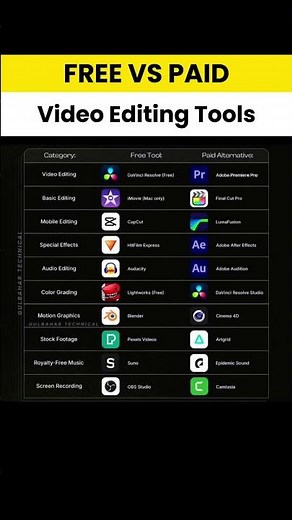 Best Free vs Paid Video Editing Tools – Which One is Right for You? 🎞️