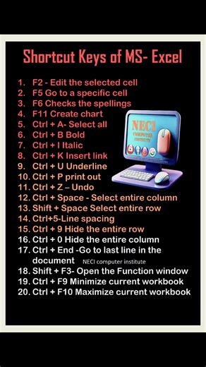 3K views · 36 reactions | Shortcut keys #computer #keyboard #shortcut #KeyboardTips #mouse #windows | NECI Computer Institute | Facebook