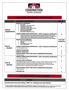 Construction Trades Academy - Tri-Rivers Career Center & Center for Adult Education