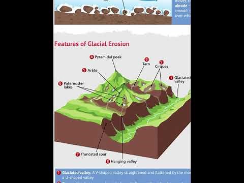 Features of glacial erosion