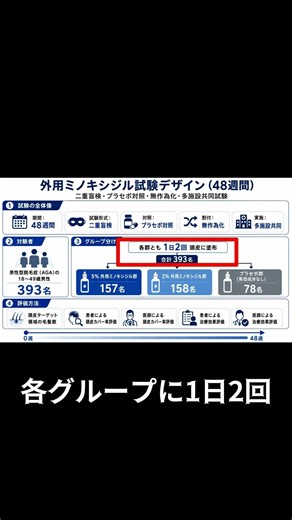【AGA】ミノキシジル5%って本当に生えるの？