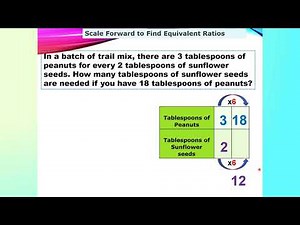 Table of Equivalent Ratios | How to find equivalent ratios