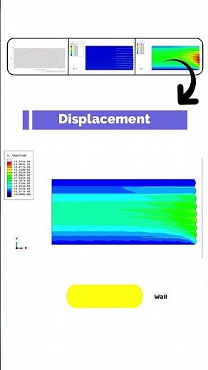 Geotextile Reinforced Soil Retaining Wall