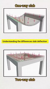 Md Faheem on LinkedIn: ➡️ Slab deflectionit refers to the bending or deformation of a slab…