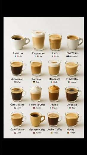 Every Coffee Type Explained ☕😍 | Espresso, Latte, Cappuccino, Mocha & More Ultimate Guide