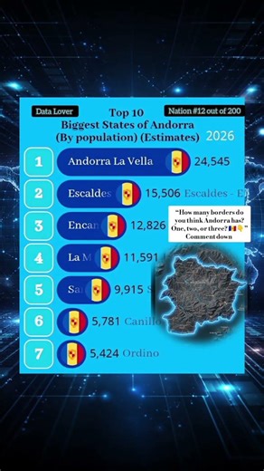 🤔 Everything You Didn’t Know About Andorra — All in One Video! #shorts