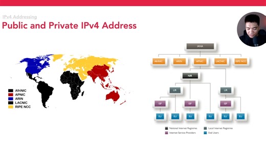 11K views · 124 reactions | Day 23 - Organizations that manage IP addresses | 60 Days of Basic Networking #ccna #CompTIANetwork #computernetworking | Tech Academy | Facebook
