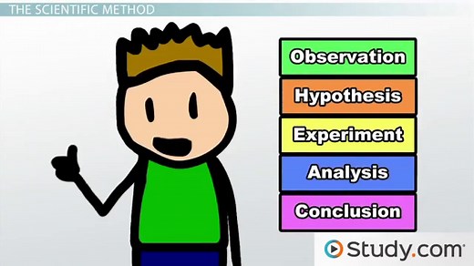 Scientific Research Definition, Classifications & Purpose