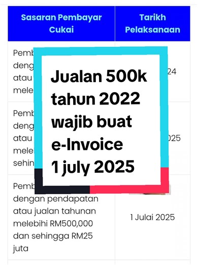Wajib Buat E-Invoice untuk Jualan 500k 2022