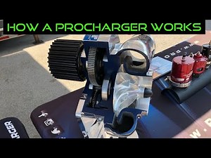 How a Procharger works. Cutaway view