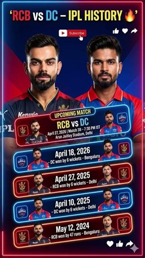 RCB vs DC ka maich hai #cricket #trending #ipl #shorts