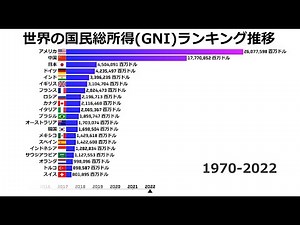 世界の国民総所得(GNI)ランキング推移（1970年〜2022年）｜バーチャートレースで見る経済大国の変遷！