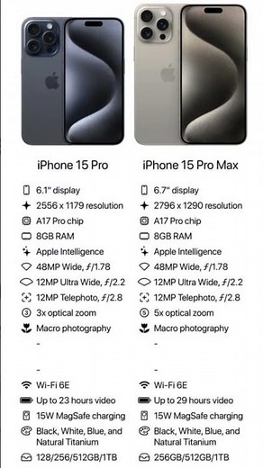 Apple iPhone 17 Pro Max vs 16 Pro Max Full Comparison 📱#trending #appleiphone #shorts